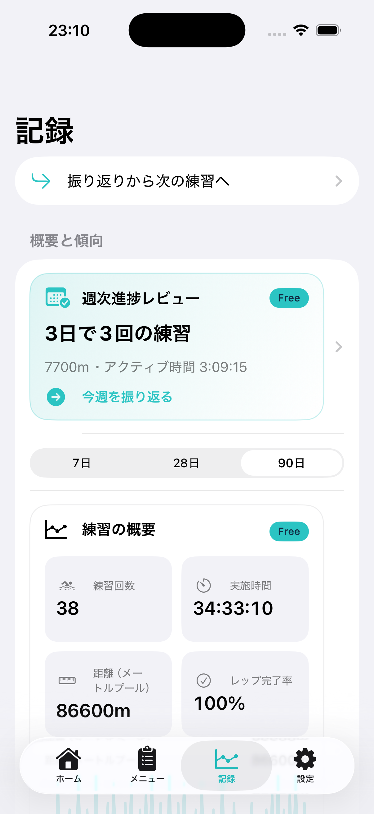 配信前のSUIRO 1.1の記録画面例。撮影用の架空例として、90日間の練習回数38回、実施時間34時間33分10秒、距離86,600mを表示。
